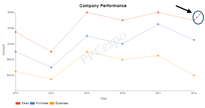 Time Series Graph Examples