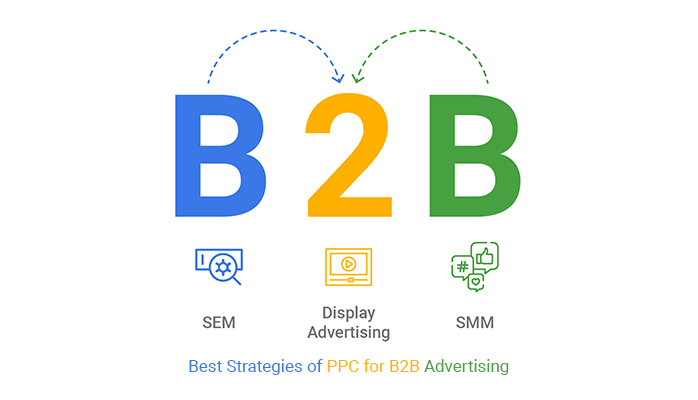 PPC for B2B
