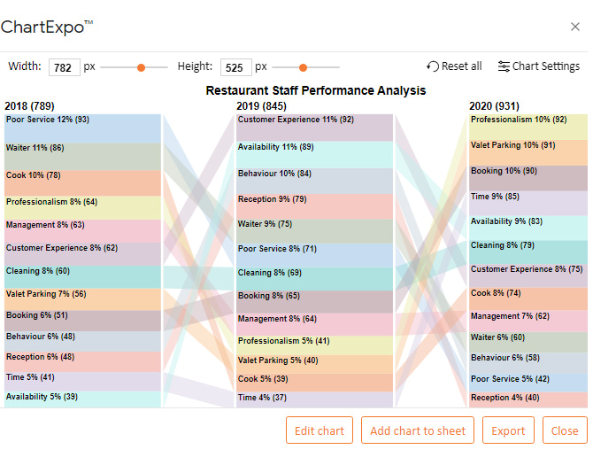 How to Make a Comparison Chart in Google Sheets