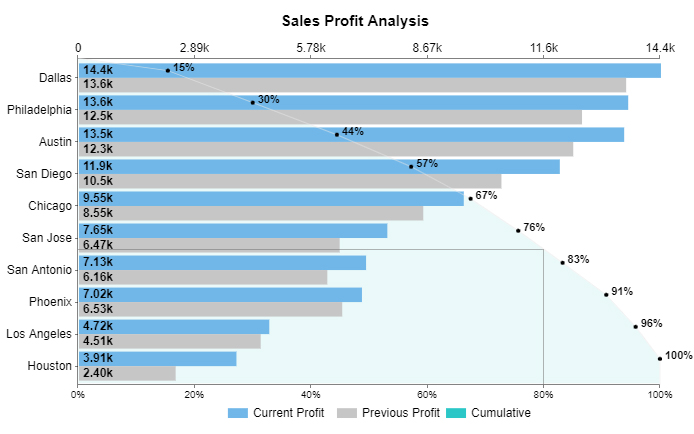 How to Make a Comparison Chart in Google Sheets