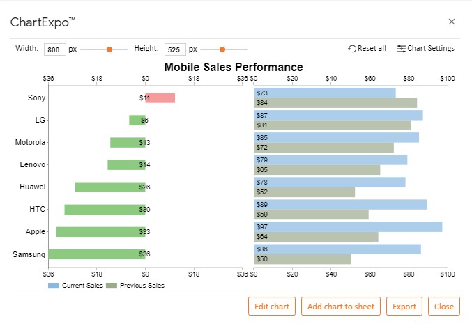 How to Make a Comparison Chart in Google Sheets