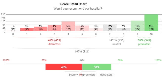 Slope chart in Excel