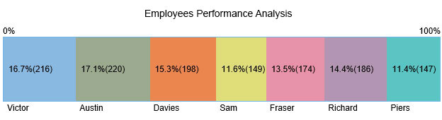 performance chart for employees