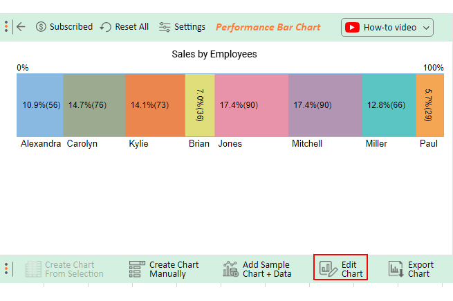 performance chart for employees