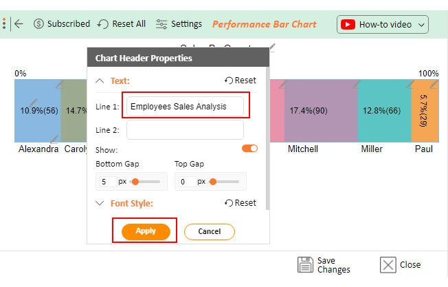 performance chart for employees