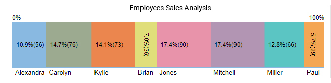 performance chart for employees