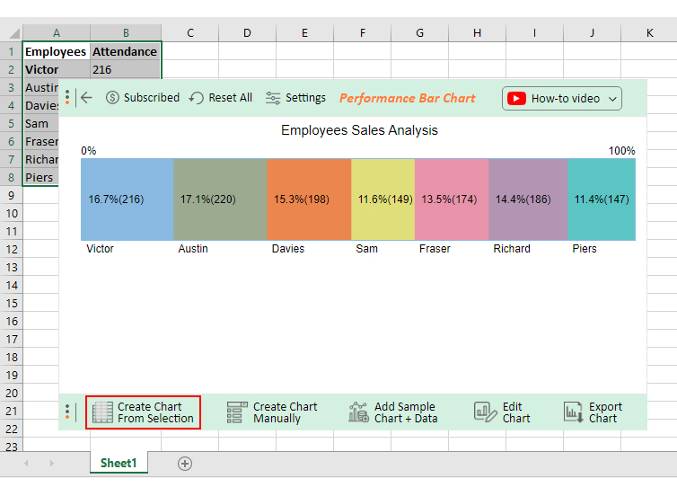 performance chart for employees
