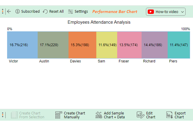 performance chart for employees