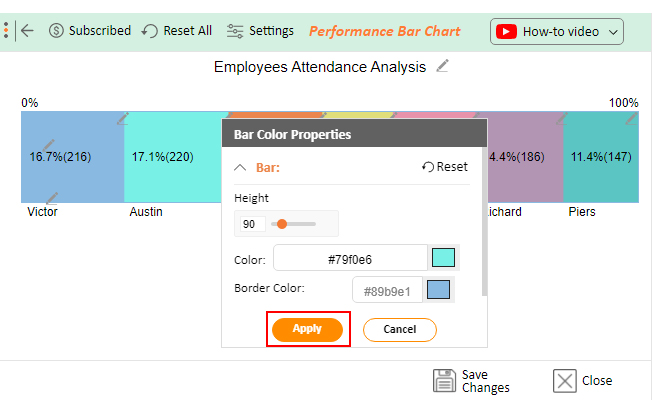 performance chart for employees