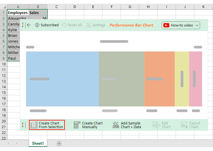 performance chart for employees