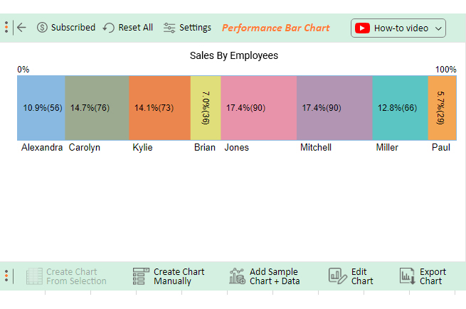 performance chart for employees