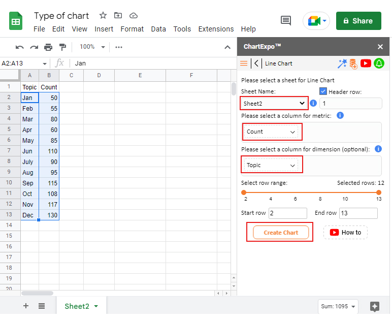 Time Series Graph Examples