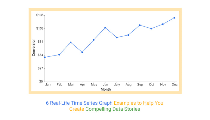 Time Series Graph Examples