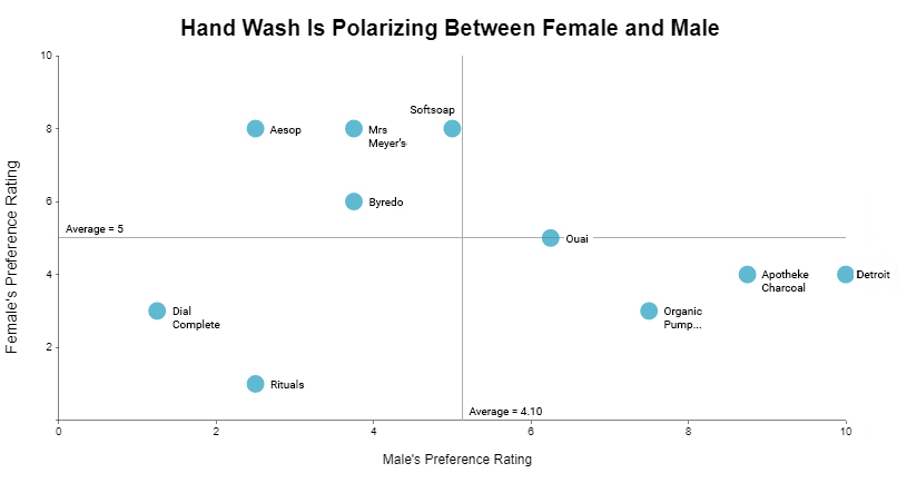 Types of charts and graphs
