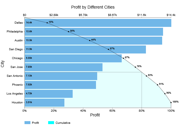 business charts and graphs
