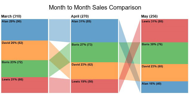 business charts and graphs