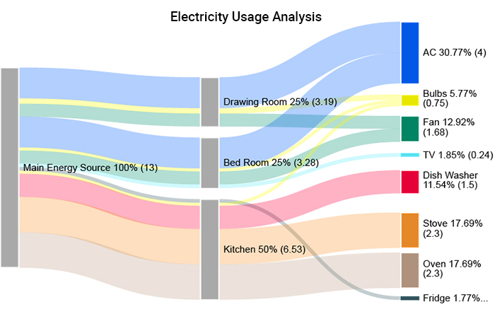 Energy flow diagram Example 2
