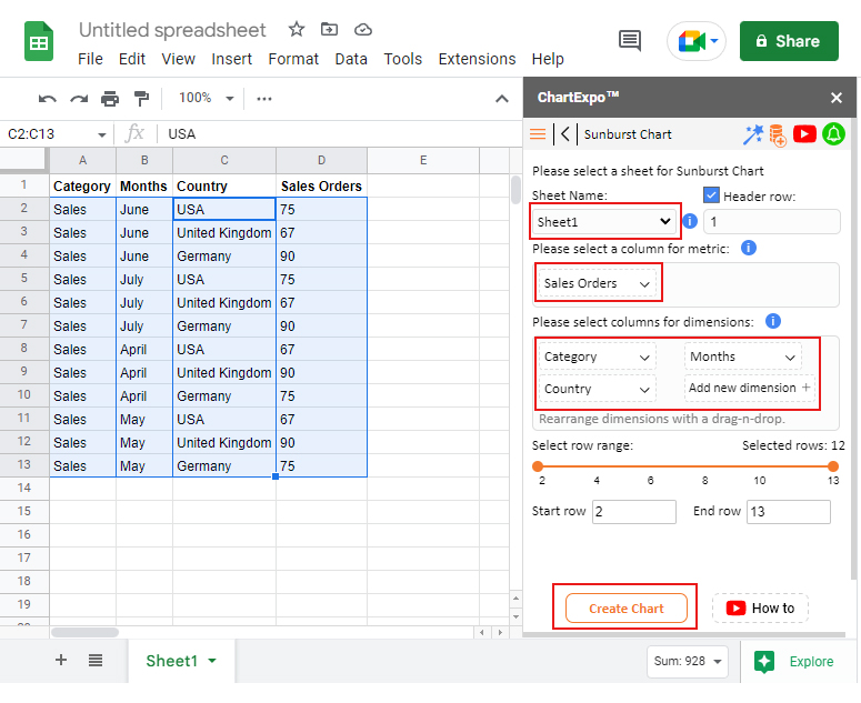 hierarchical data visualization