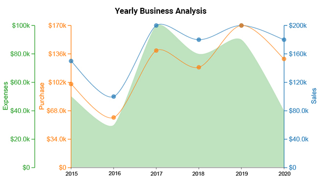 3-Axes Graph Excel