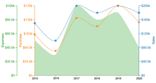 3-Axes Graph Excel