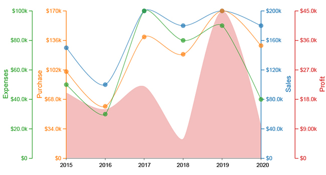 3-Axes Graph Excel