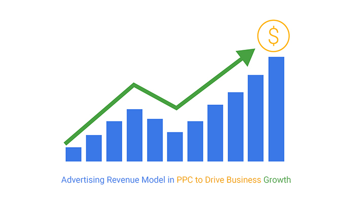 Advertising Revenue Model