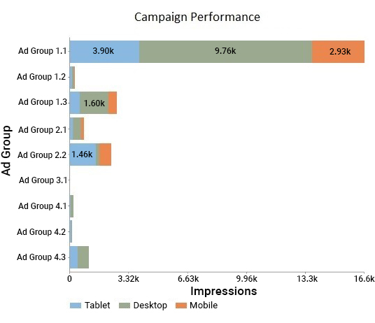 how to make a bar graph comparing two sets of data