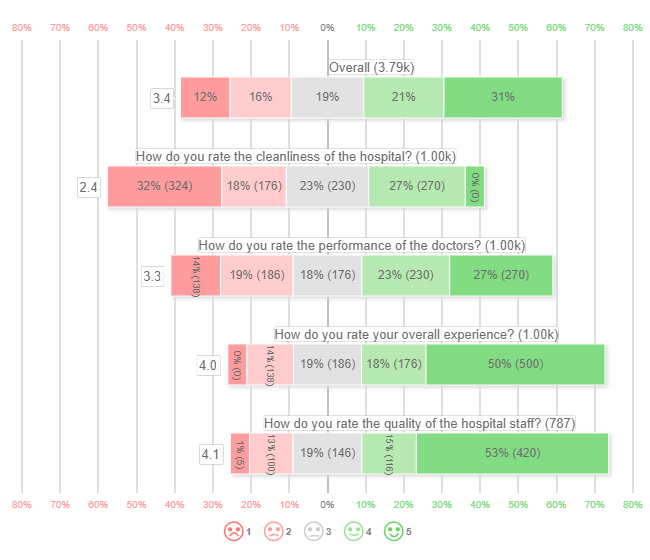 Survey Results Presentation Example