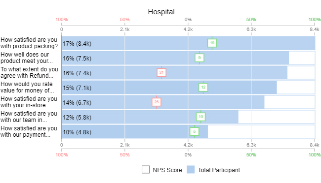 Survey Results Presentation Example