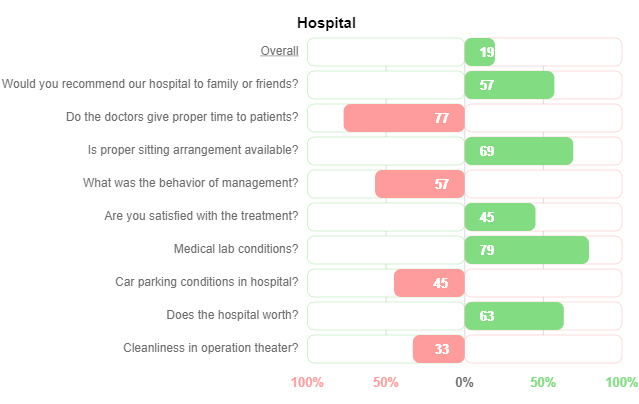 Survey Results Presentation Example