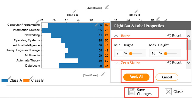 What graph is best for comparing data