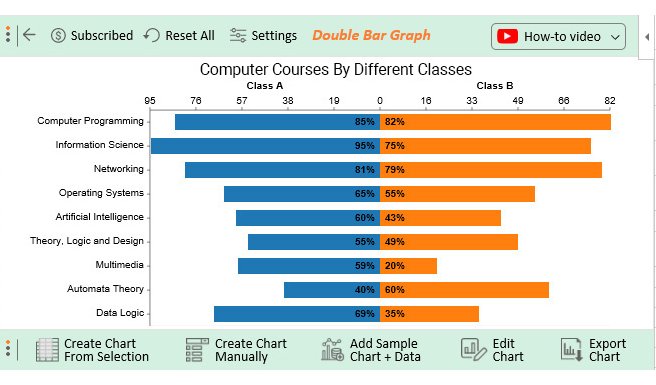 What graph is best for comparing data