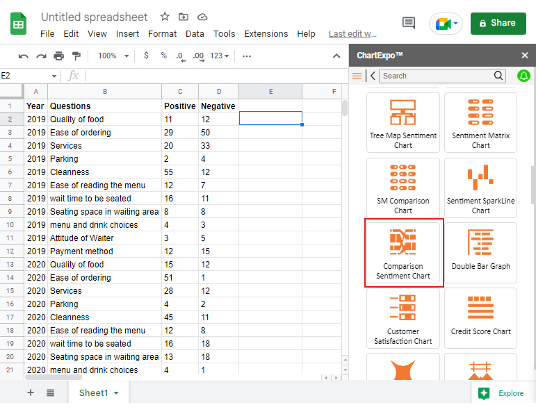 What graph is best for comparing data