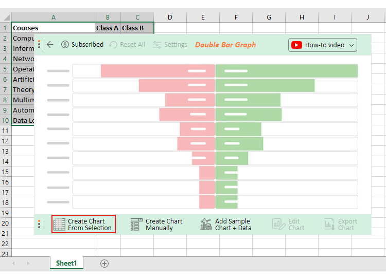 What graph is best for comparing data