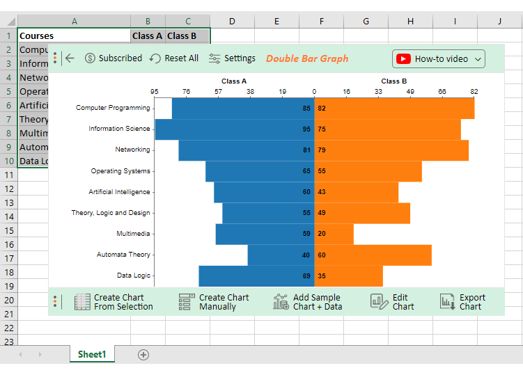 What graph is best for comparing data