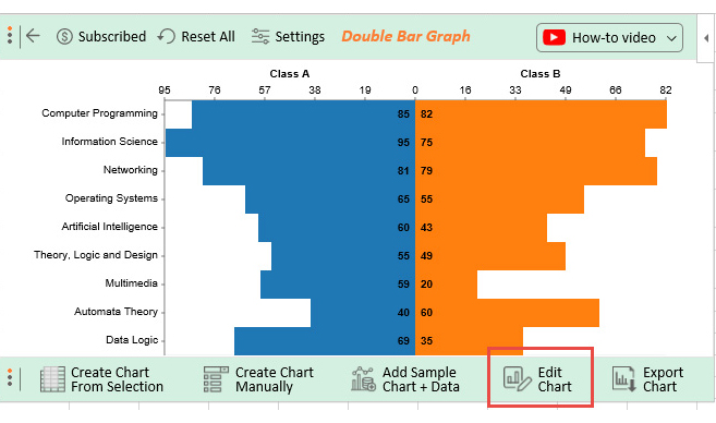 What graph is best for comparing data