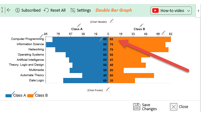 What graph is best for comparing data