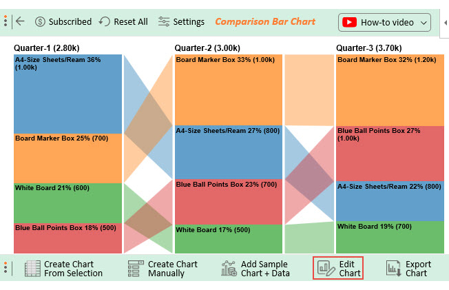 Comparison Bar Chart