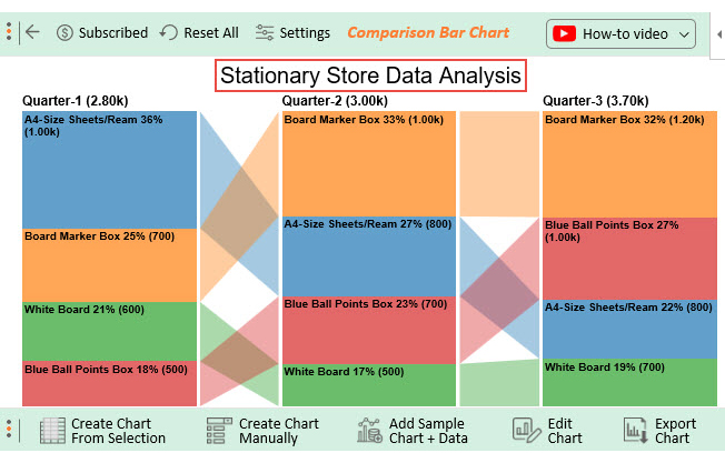 Comparison Bar Chart