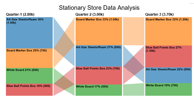 Comparison Bar Chart Example
