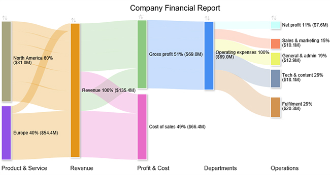 business report examples
