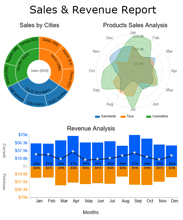 business report examples