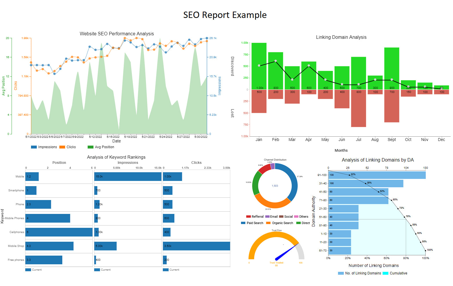 business report examples