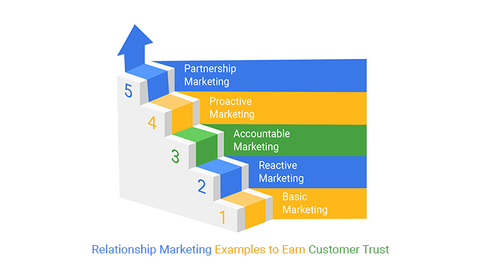 relationship marketing examples