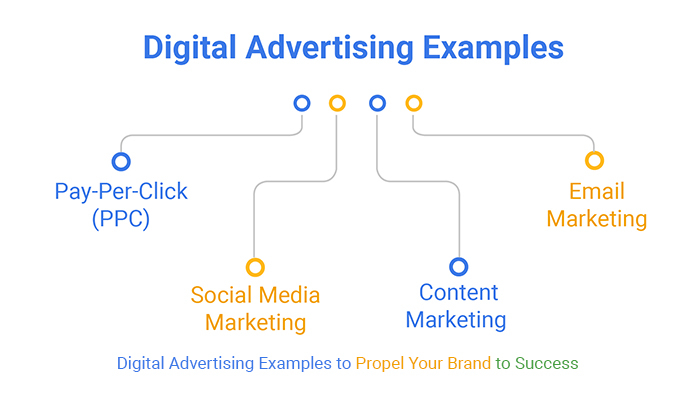 Digital advertising examples