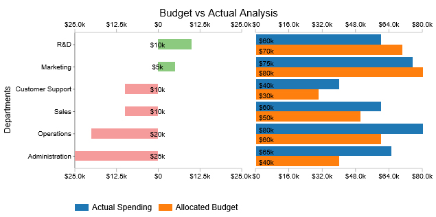 budget vs. actual Excel template
