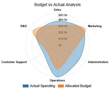 budget vs. actual Excel template
