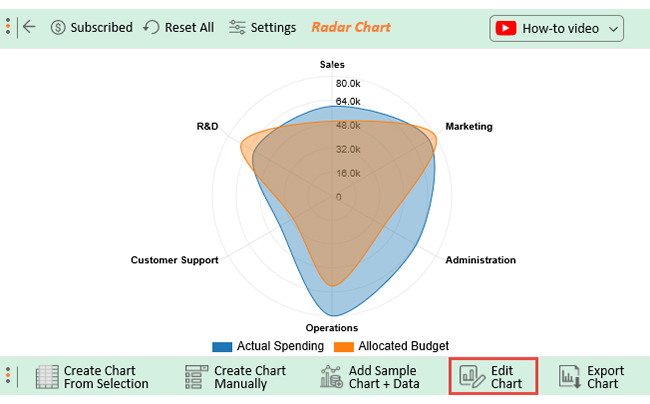 budget vs. actual Excel template