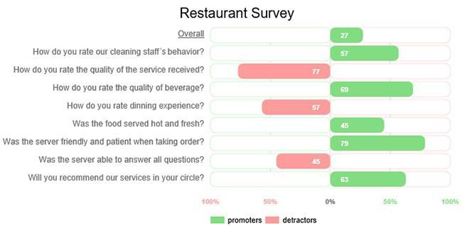 customer satisfaction survey report