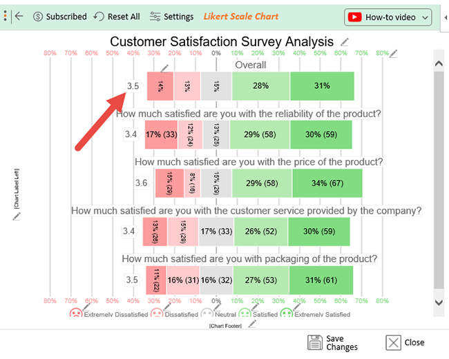 customer satisfaction survey report